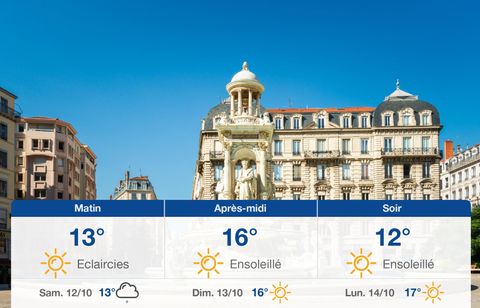 Prévisions météo du vendredi 11 octobre 2024 à Lyon