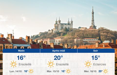 Prévisions météo du dimanche 13 octobre 2024 à Lyon