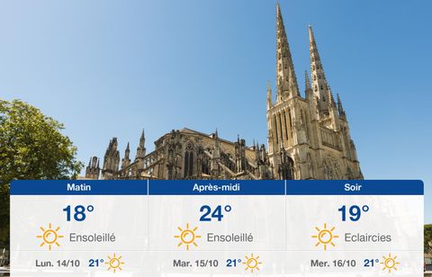 Prévisions météo du dimanche 13 octobre 2024 à Bordeaux