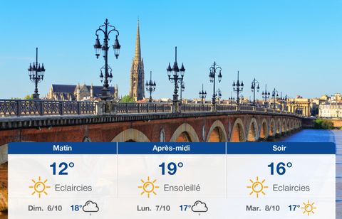 Prévisions météo du samedi 5 octobre 2024 à Bordeaux