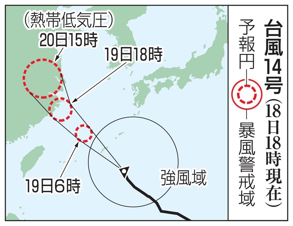 台風14号の予想進路（18日18時現在）