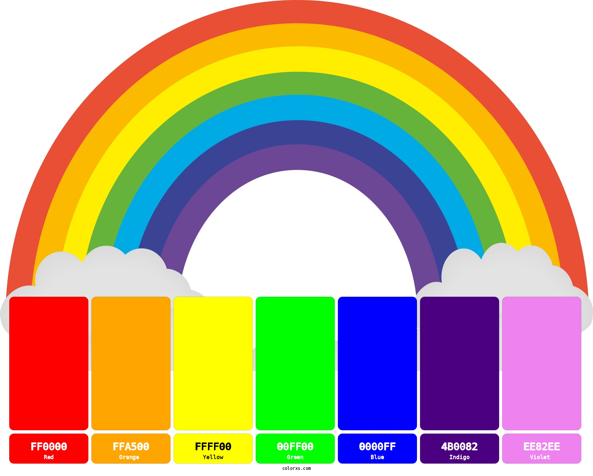 Rainbow (VIBGYOR) Colors - Palette with color codes