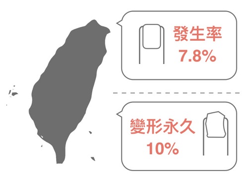 灰指甲,感染