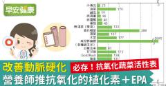 改善動脈硬化，營養師推抗氧化的植化素＋EPA