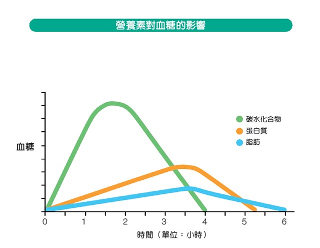 血糖