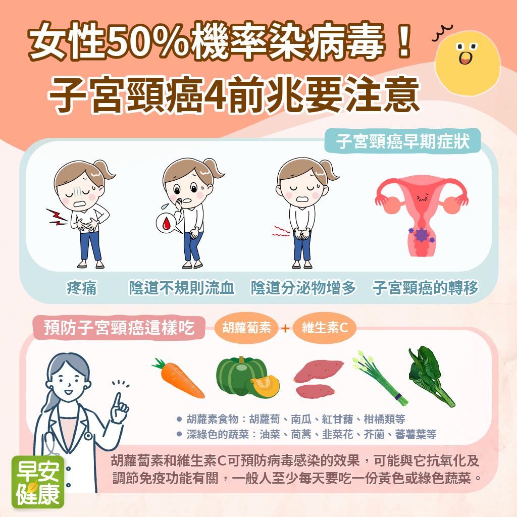 女性50％機率染病毒！4種徵兆，注意子宮頸癌早期症狀！