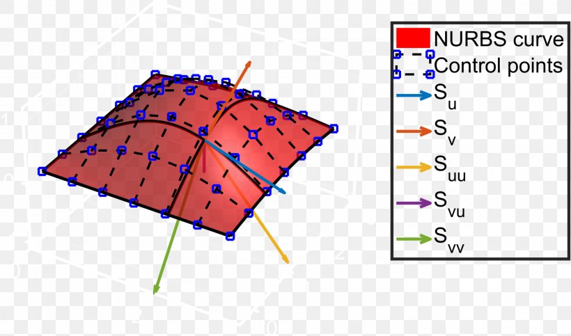 Non-uniform Rational B-spline Surface Isogeometric Analysis, PNG, 2030x1198px, Nonuniform Rational Bspline, Area, Bspline, Computer Graphics, Computeraided Design Download Free