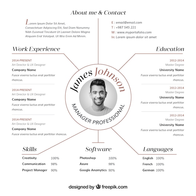 Modèle de programme d&#39;études en ligne attrayant