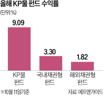 "돈도 벌고 세금도 아끼자"…부자들 5000억 쏟아부은 곳