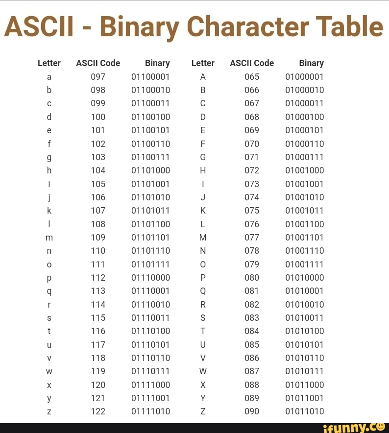 ASCII Conversion Chart | peacecommission.kdsg.gov.ng