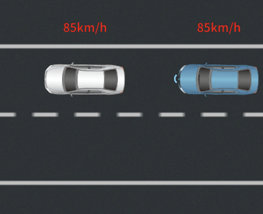 ACC全速域主動式車距維持系統