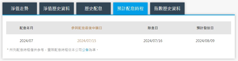 0056第三季除息日訂於7月16日。（圖／翻攝自元大投信）