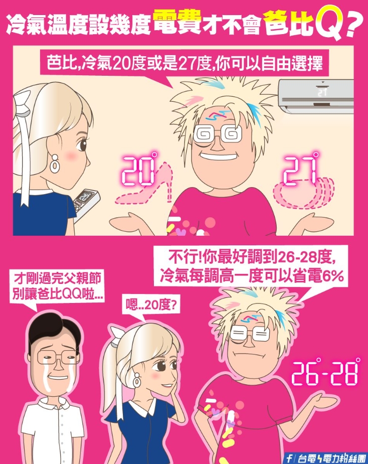 台電電力粉絲團與民眾分享冷氣溫度設定的省電訣竅。（圖／翻攝自台電電力粉絲團臉書）