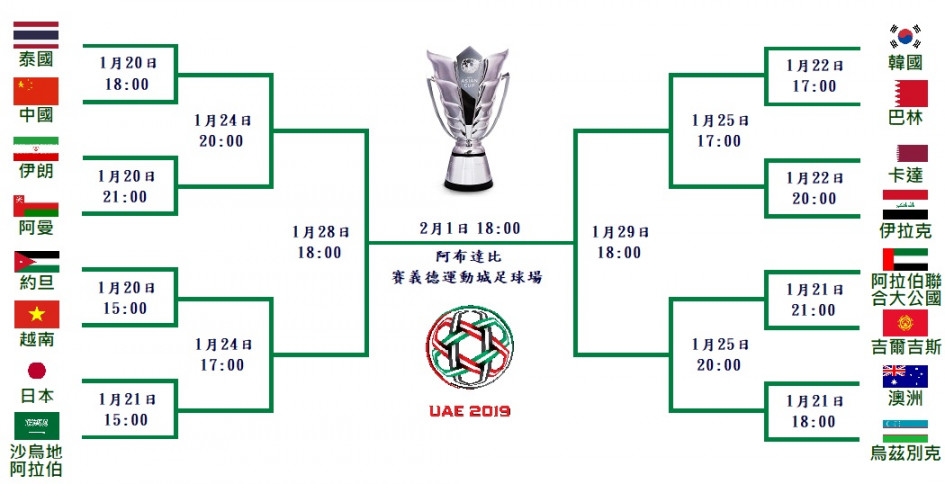 2019阿拉伯聯合大公國亞洲盃16強單淘汰賽前瞻（上）