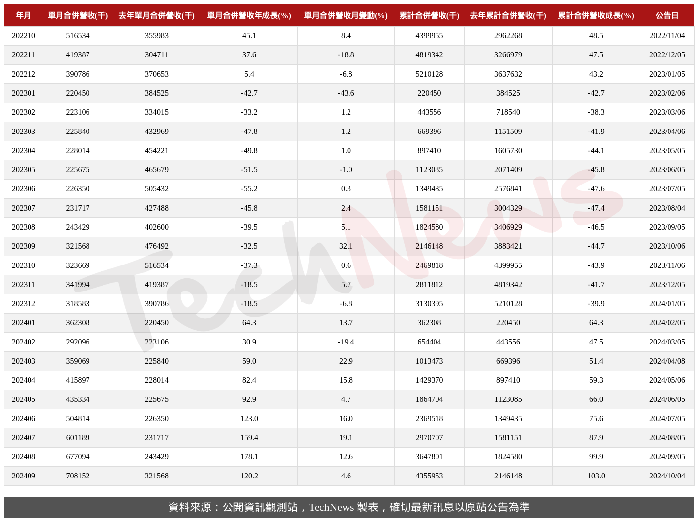 TechNews_ASPEED_5274_202409_table.png