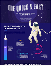 The Quick and Easy Way to Orchestrate and Manage Kubernetes