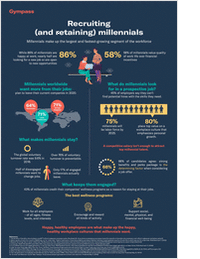 Infographic for HR Leaders: Recruiting (and retaining) millennials