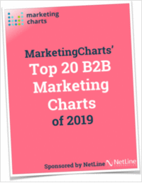 Top 20 B2B Marketing Charts of 2019