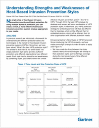 Strengths and Weaknesses of Host-Based Intrusion Prevention Systems (HIPS)