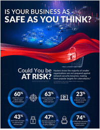 Is Your Business as Safe as You Think?