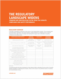 The Regulatory Landscape Widens