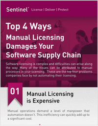 Four Ways Software Licensing Damages Your Supply Chain