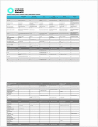 Finance/Accounting Solutions Comparison Guide for Small to Midsize Companies