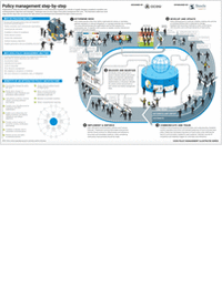 Building a Policy Management Process: Step-by-Step