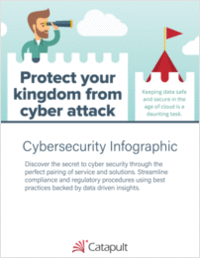 Protect Your Kingdom from Cyber Attack