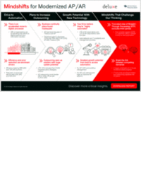 Infographic: Mindshifts for Modernized AP/AR