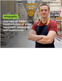 Digital Transformation of operations and maintenance of store equipment of a large retailer - an infographic.