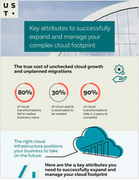 Infographic: How to expand and manage your cloud footprint