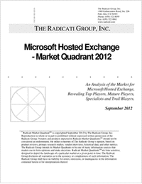 Microsoft Hosted Exchange Market Quadrant