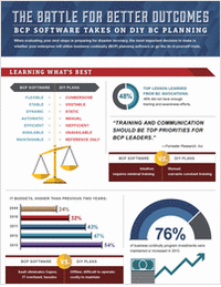 BCP Software vs. DIY:  How to Make the Most Important Decision in Business Continuity Planning