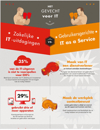 Bent u Klaar Voor het IT-Gevecht?