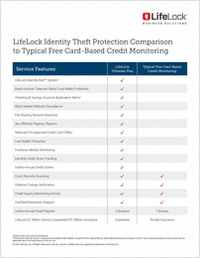 LifeLock Identity Theft Protection Comparison