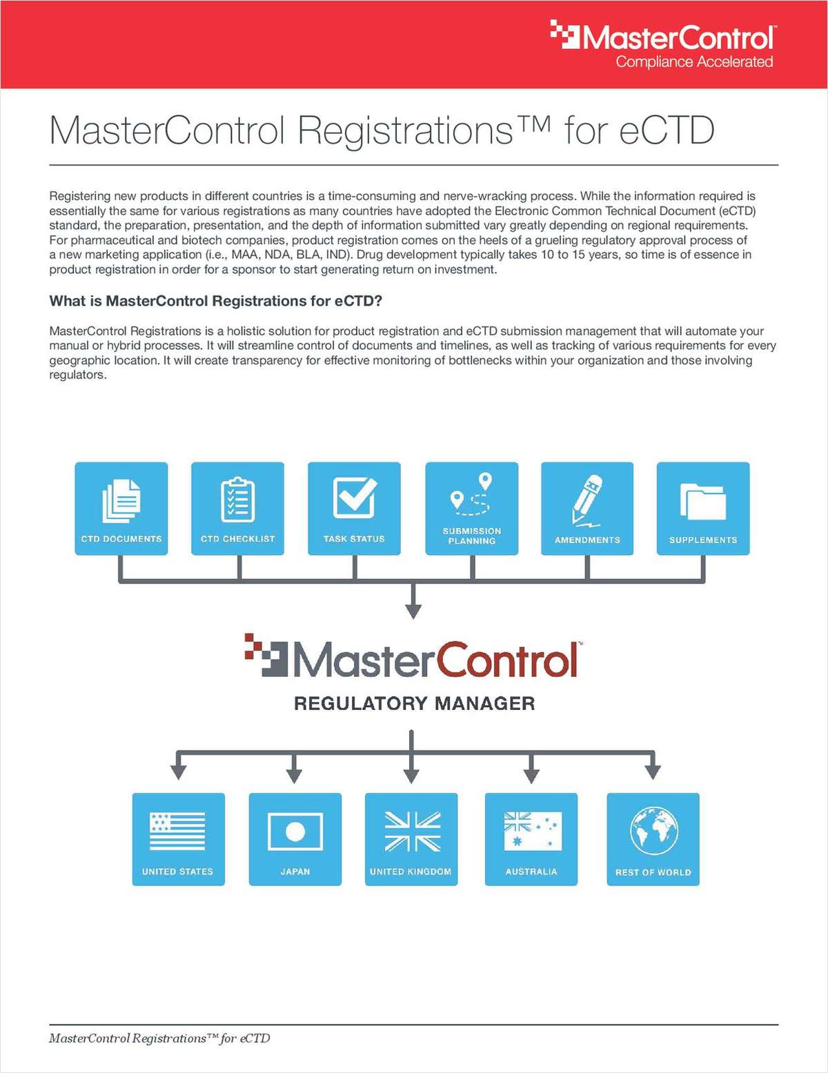 MasterControl Registrations for eCTD