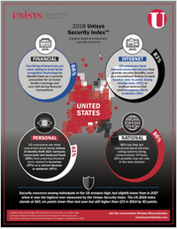 Unisys Security Index Report Infographic