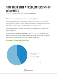 Time Theft Still a Problem for 75% of Companies