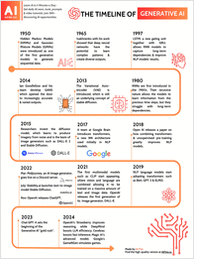 The Timeline of Generative AI