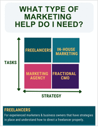 Types of Marketing Help Infographic