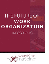 The Future of Work Organization