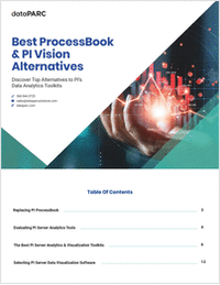 Top ProcessBook & PI Vision Alternatives