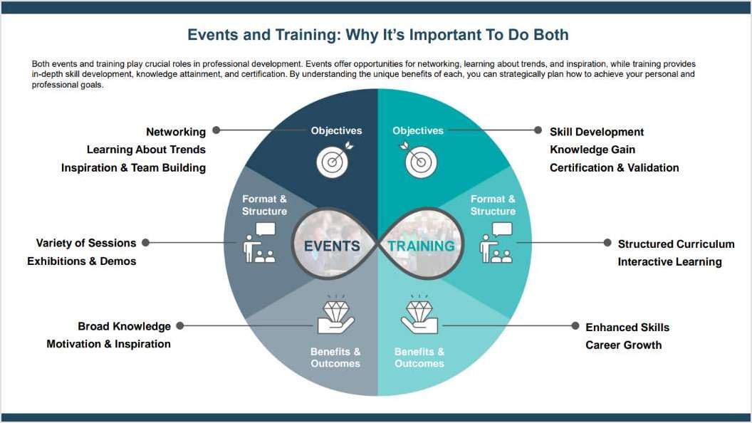 Events and Training: Why It's Important To Do Both