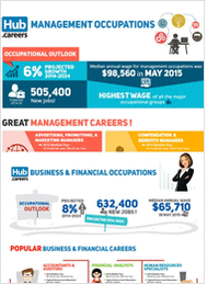 2 Business Careers Infographics