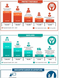 6 Specialty Careers Infographics