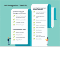 LMS Integration Checklist