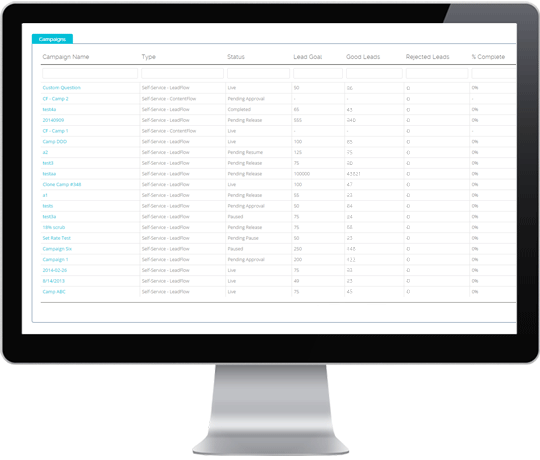 Monitor Campaign Activity