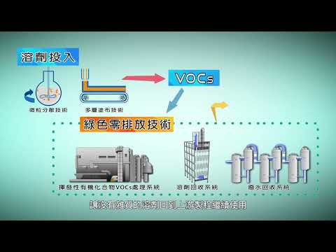 PI膜綠色製程－VOCs近全循環利用－2023全球百大科技研發獎獲獎