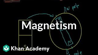 Introduction to Magnetism